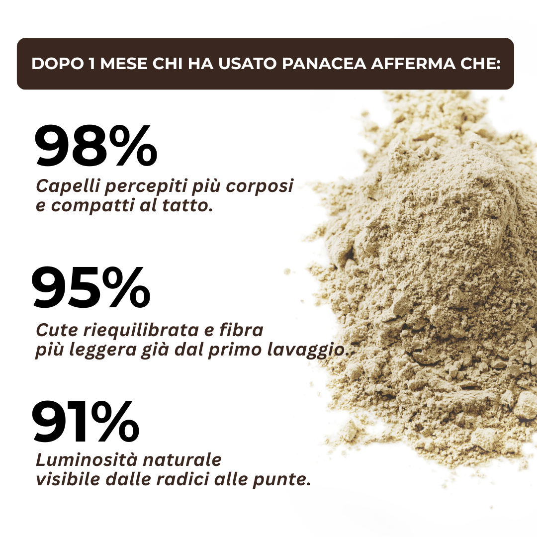 PANACEA | KIT 100% Naturale